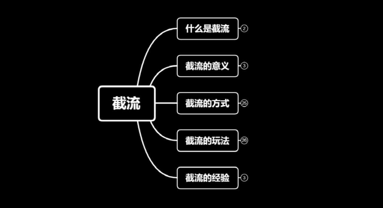 图片[1]财创网络学堂-引流教程-网赚教程-副业教程-引流技术-副业-网络赚钱项目蚊子团队实战引流：长期有效的截流技术＋百度被动引流系统2.0财创网络学堂-引流教程-网赚教程-副业教程-引流技术-副业-网络赚钱项目课程网