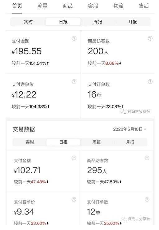 图片[4]财创网络学堂-引流教程-网赚教程-副业教程-引流技术-副业-网络赚钱项目黄岛主拼多多虚拟项目陪跑训练营1.0，单店每天100-200收益，独家选品思路和运营财创网络学堂-引流教程-网赚教程-副业教程-引流技术-副业-网络赚钱项目课程网