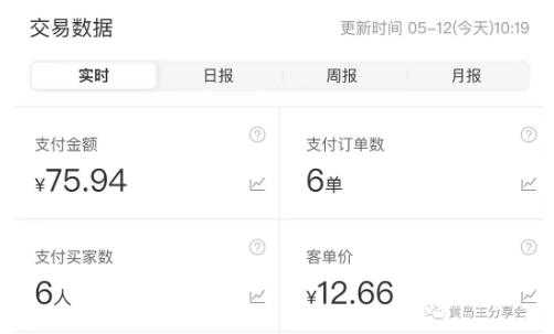 图片[5]财创网络学堂-引流教程-网赚教程-副业教程-引流技术-副业-网络赚钱项目黄岛主拼多多虚拟项目陪跑训练营1.0，单店每天100-200收益，独家选品思路和运营财创网络学堂-引流教程-网赚教程-副业教程-引流技术-副业-网络赚钱项目课程网