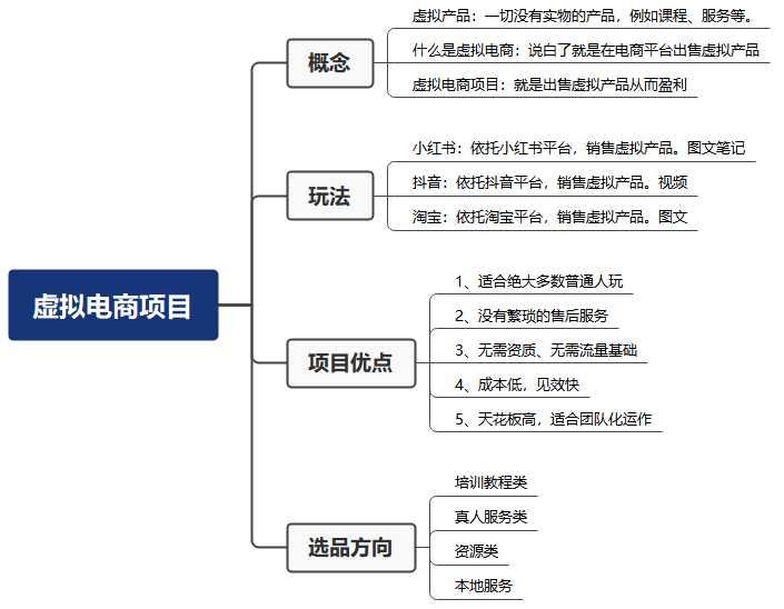 图片[3]-米杰虚拟电商训练营2.0，千万市场！虚拟电商重现江湖，项目玩法大公开【详细教程】-课程网