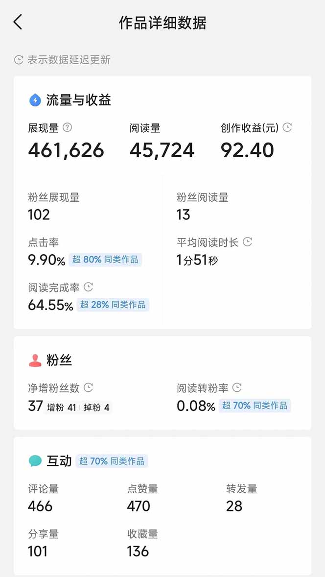 图片[3]财创网络学堂-引流教程-网赚教程-副业教程-引流技术-副业-网络赚钱项目头条号托管躺赚项目，长期稳定，可做五年，每天十分钟，收益几百块财创网络学堂-引流教程-网赚教程-副业教程-引流技术-副业-网络赚钱项目课程网