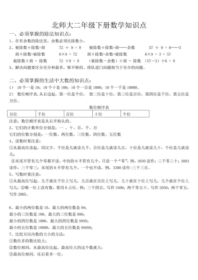 二上北师大数学知识点汇总财创网络学堂-引流教程-网赚教程-副业教程-引流技术-副业-网络赚钱项目课程网