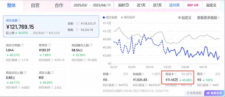 图片[1]-抖音小店全新模式 最新风口，日收入500-5000+！小白简单上手-课程网