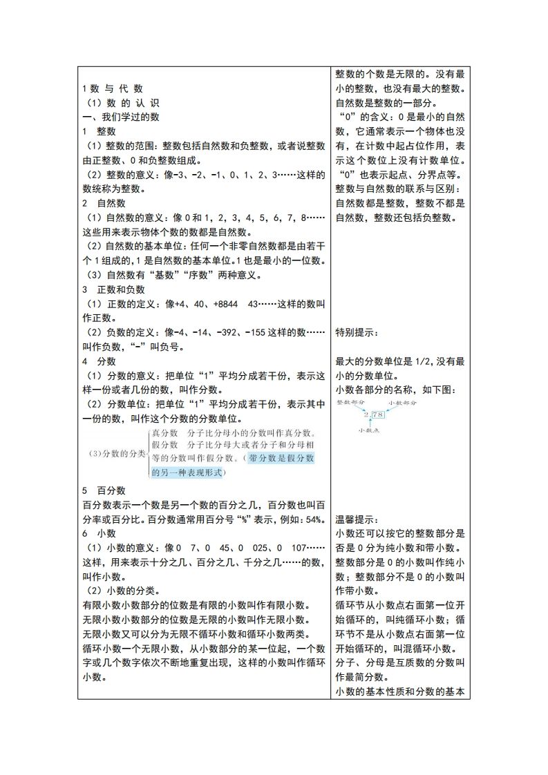 六下青岛版数学总复习重点-课程网