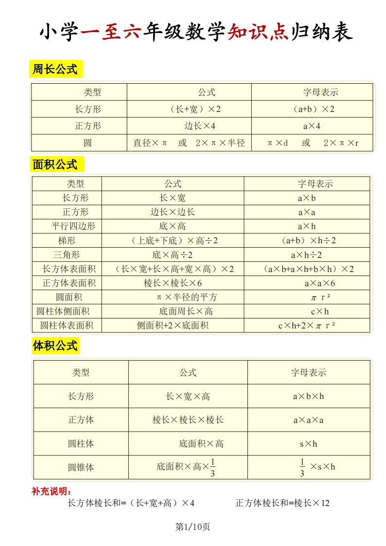《知识点归纳表》六下数学【全国通用】-课程网