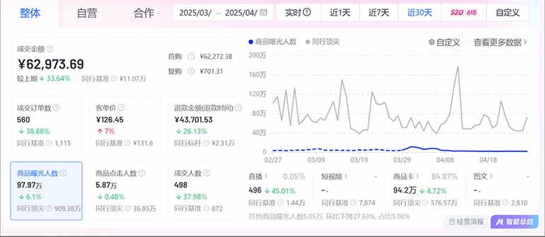 图片[2]-抖音小店全新模式 最新风口，日收入500-5000+！小白简单上手-课程网
