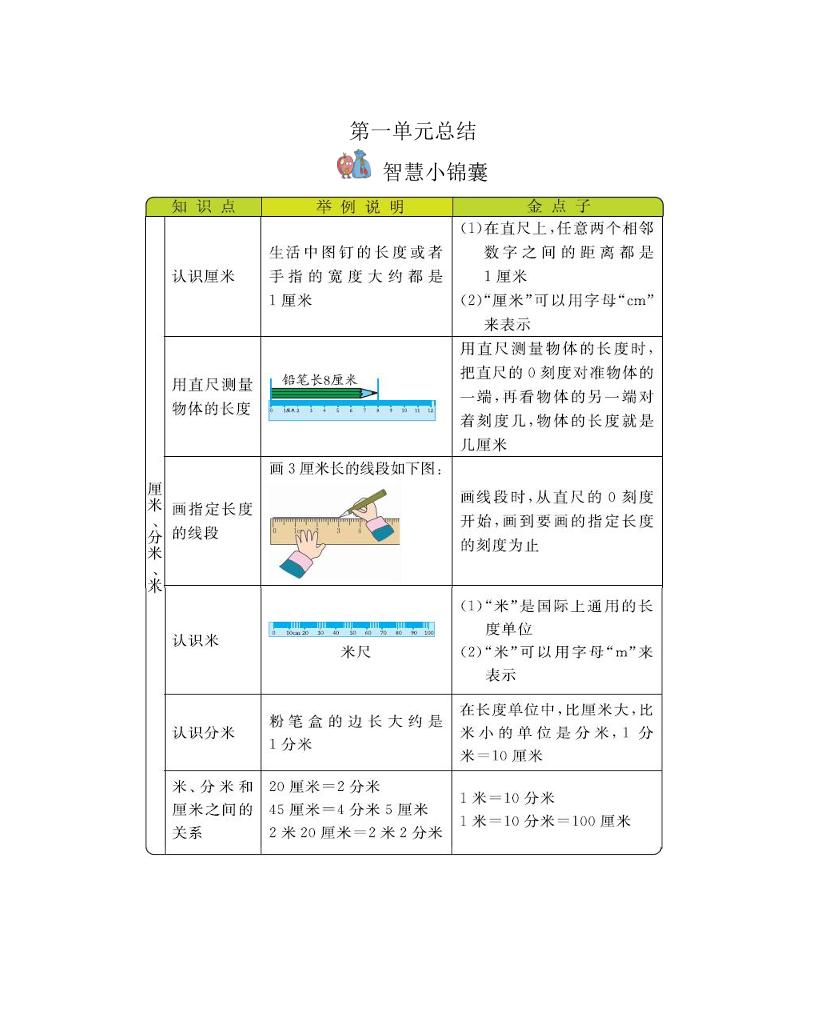 二下冀教版数学全册重要知识点汇总(1)财创网络学堂-引流教程-网赚教程-副业教程-引流技术-副业-网络赚钱项目课程网